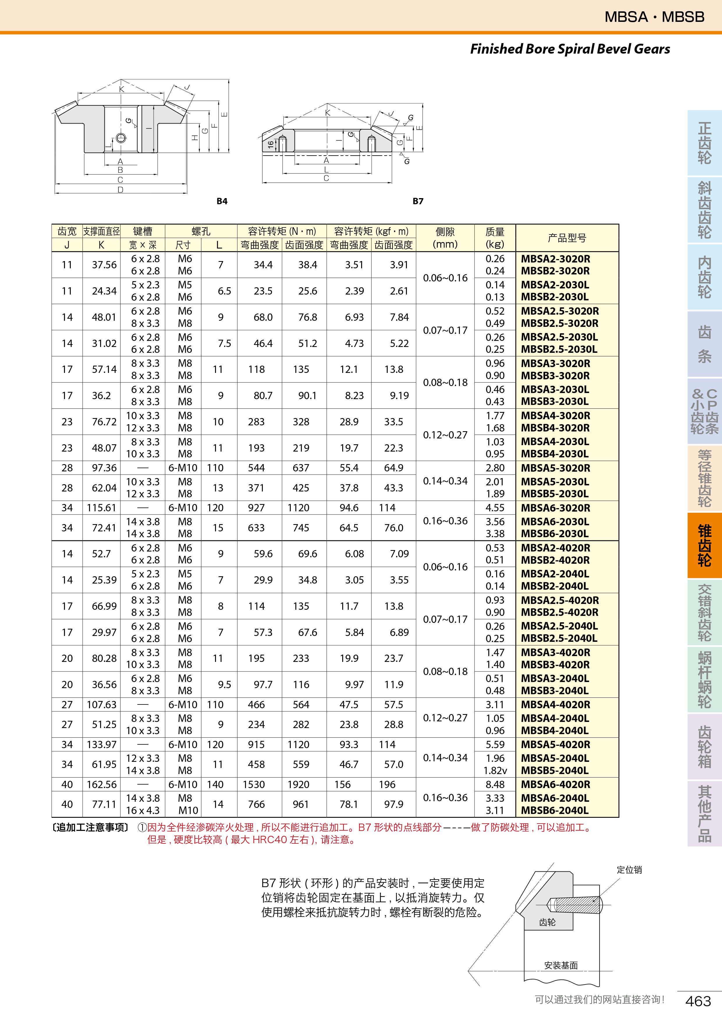 MBSA-MBSB成品弧齒錐齒輪3