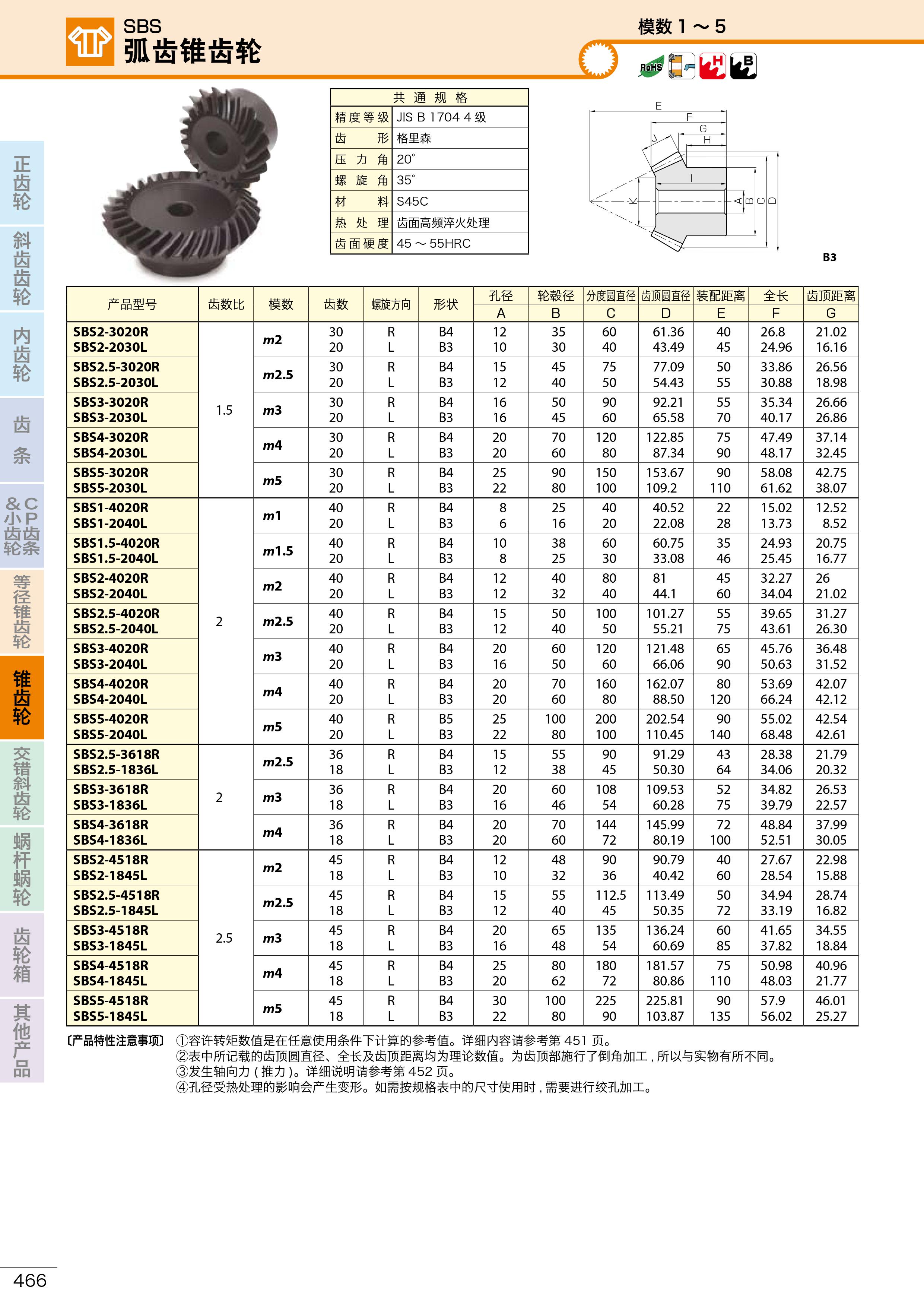 SBS弧齒錐齒輪1