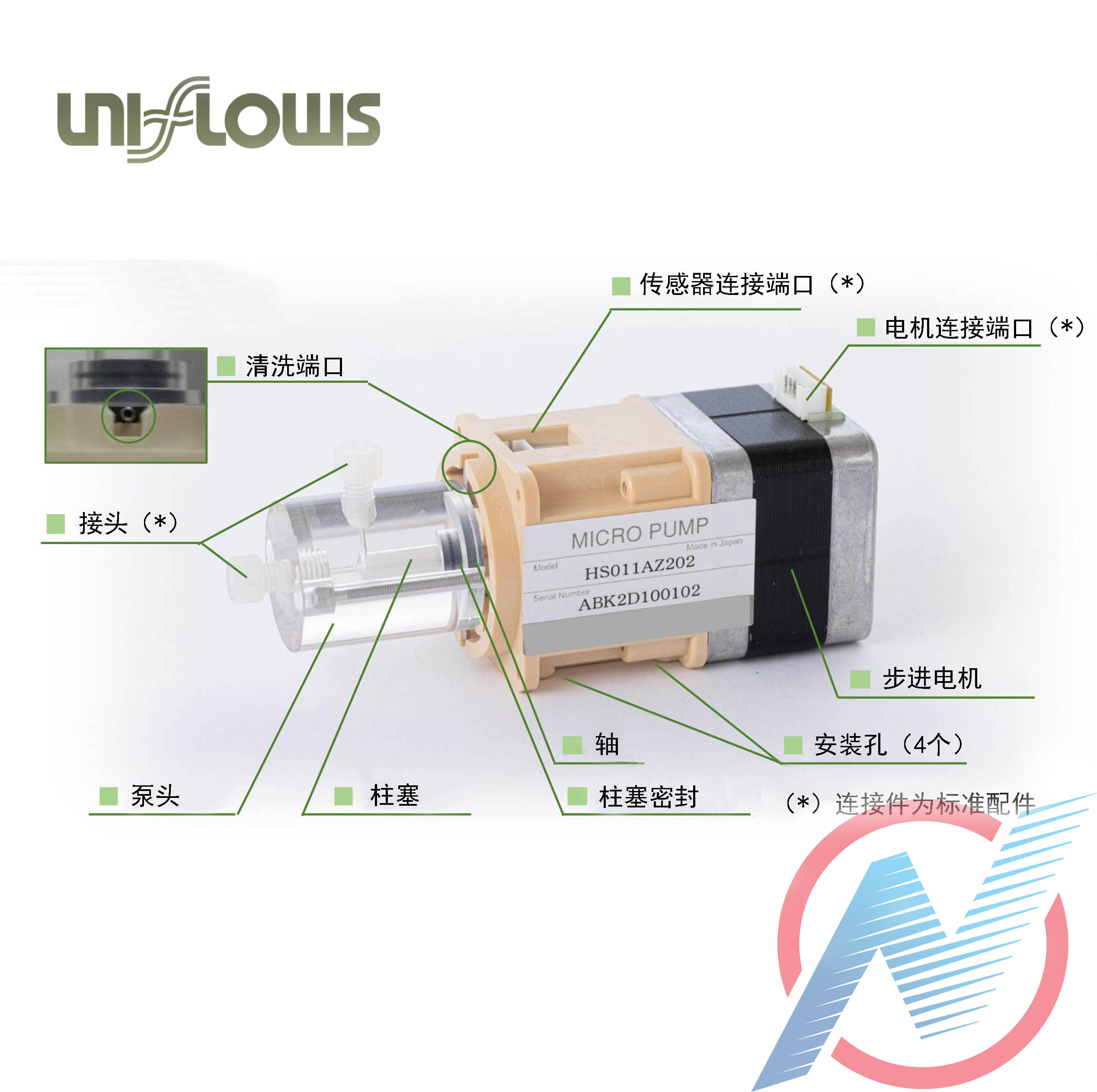 IVD體外診斷微量泵  UNIFLOWS 計量泵  （用于IVD）